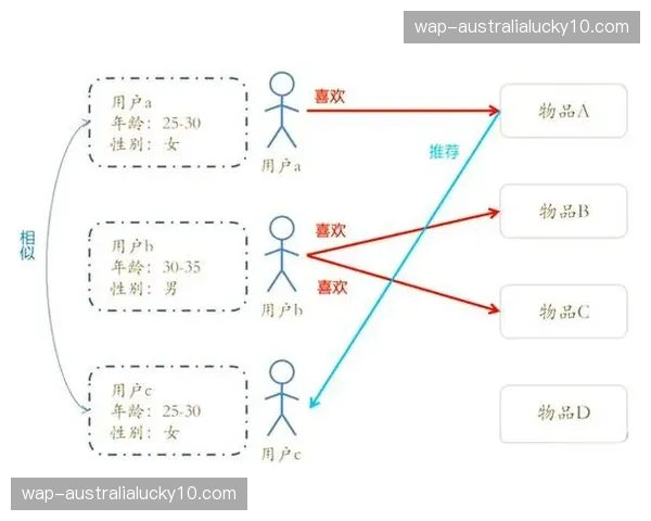 智能推荐算法纠偏 避免用户观赛内容信息茧房