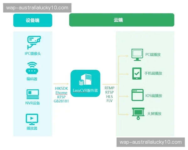 数字化库房系统精准匹配 赛事器材调用实现动态平衡